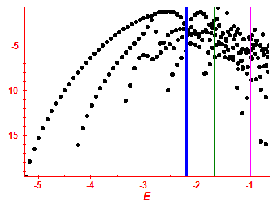 Strength function log